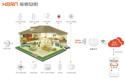 豪恩科技智慧社区家庭安全防范项目建设整体解决方案